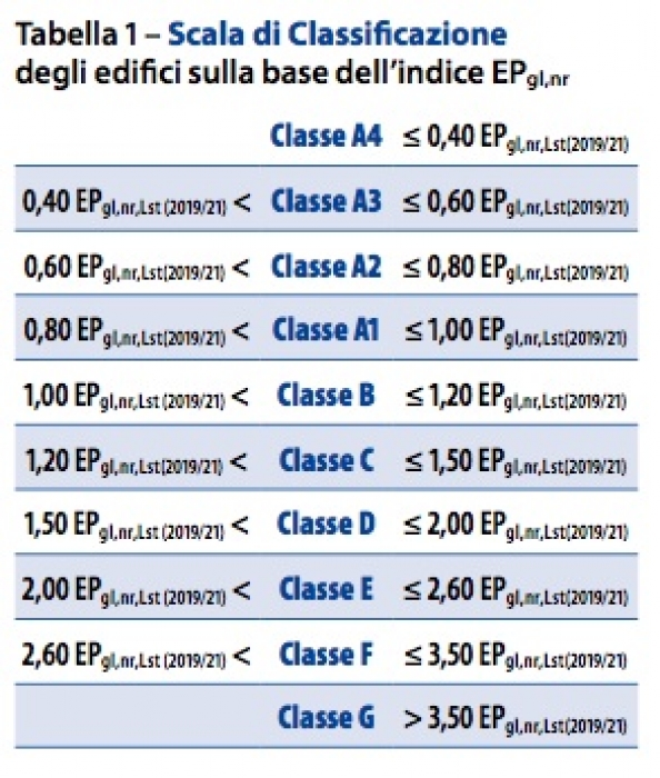 Zucchero bianco, un \'killer\' invisibile